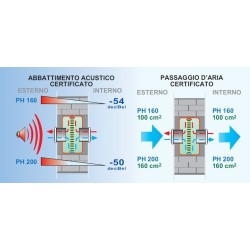 GRIGLIA BOX DI VENTILAZIONE ANTI RUMORE SILENZIATORE