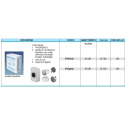 GRIGLIA BOX DI VENTILAZIONE ANTI RUMORE SILENZIATORE