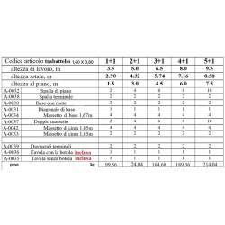 TABELLA RIEPILOGATIVA