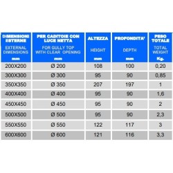 SIFONE IN POLIPROPILENE