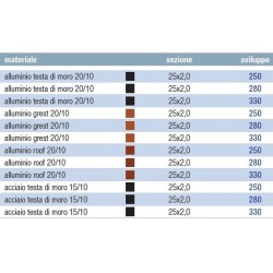 STAFFA PER GRONDA IN RAME ARDESIA