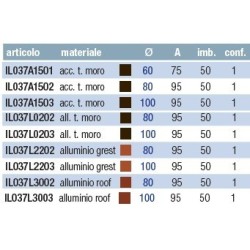 BOCCHETTA SAGOMATA PER CANALA DI GRONDA