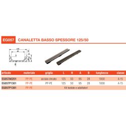 CANALETTA DI DRENAGGIO ACQUE BASSO SPESSORE CON GRIGLIA PLASTICA