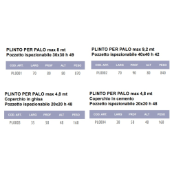 PLINTO IN CEMENTO PER PALO PLINTO IN CEMENTO PER PALO