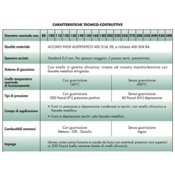 CANNA FUMARIA ACCIAIO INOX dati
