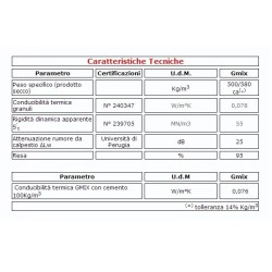 SOTTOFONDO ALLEGGERITO miscela per massetti isolanti