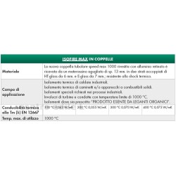 Stone mineral wool