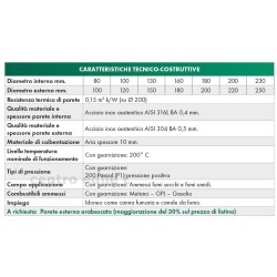 CANNA FUMARIA INOX DOPPIA PARETE aria aria prelievo