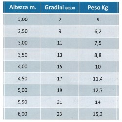 galvanized steel U GUIDE mm 40x75x40 ML 3 GYPSUM BOARD