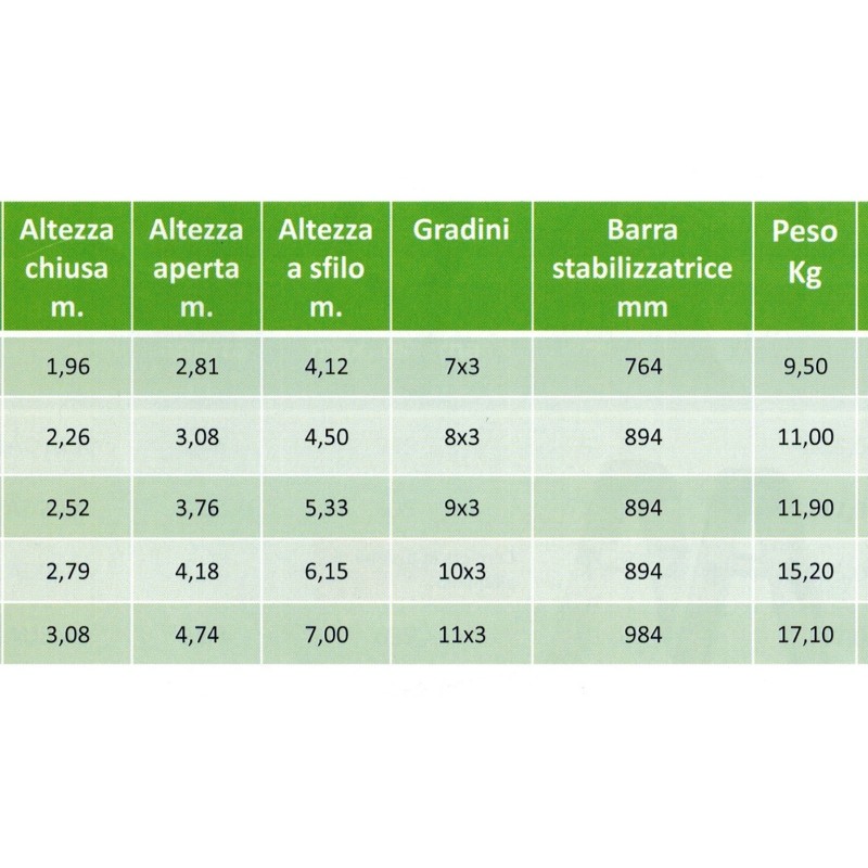 SCALA COMPONIBILE A TRE TRONCHI EXPORT IN ALLUMINIO SCALA COMPONIBILE A TRE TRONCHI EXPORT IN ALLUMINIO