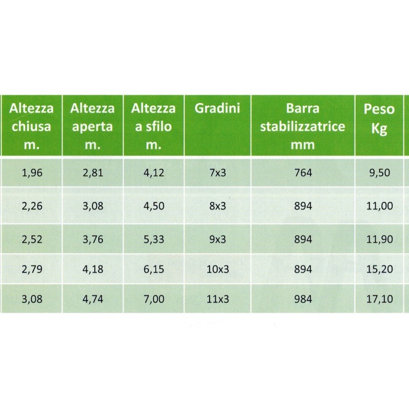 galvanized steel U GUIDE mm 40x75x40 ML 3 GYPSUM BOARD