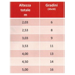 galvanized steel U GUIDE mm 40x75x40 ML 3 GYPSUM BOARD