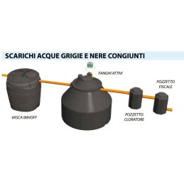 ORGANISCHE POLYETHYLEN IMHOFF GRABEN